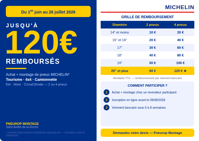 michelin promo pneurop